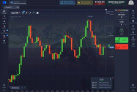 Профессиональный трейдинг с Pocket Option Официальный Профессиональный трейдинг с Pocket Option Официальный